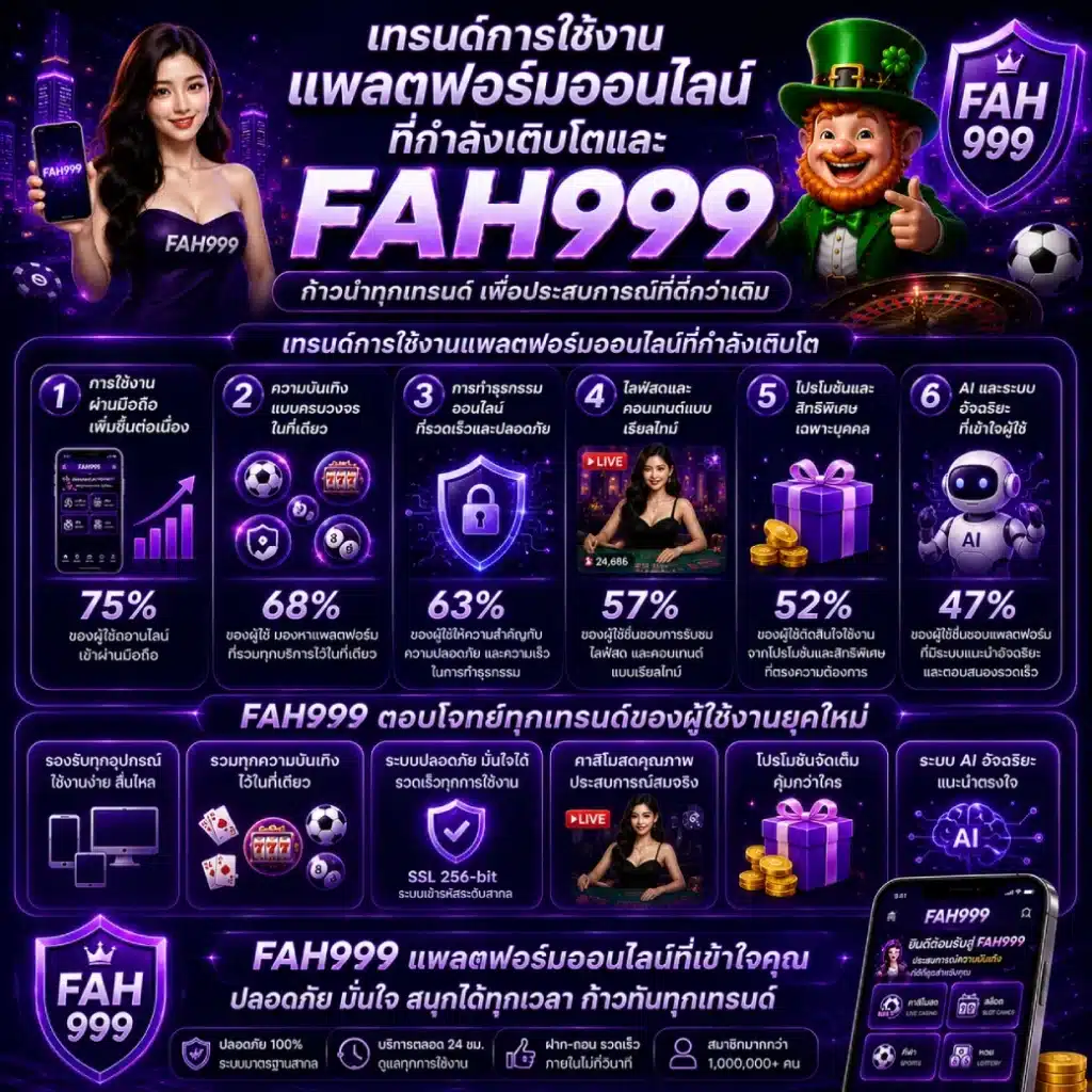 เทรนด์การใช้งานแพลตฟอร์มออนไลน์ที่กำลังเติบโตและ FAH999